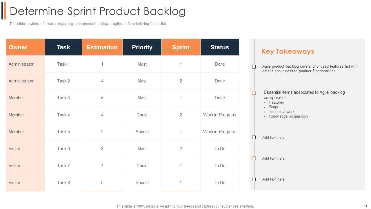 Agile Approach To Digital Transformation IT Ppt PowerPoint Presentation Complete Deck With Slides Slide31