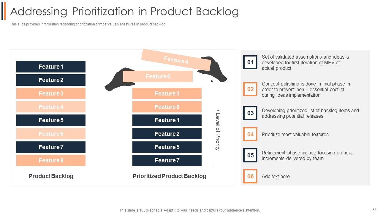 Agile Approach To Digital Transformation IT Ppt PowerPoint Presentation Complete Deck With Slides Slide32