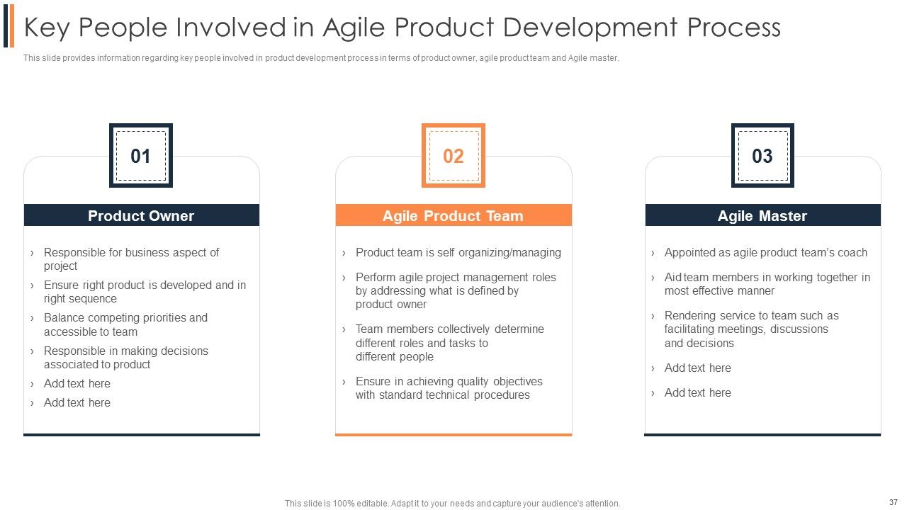 Agile Approach To Digital Transformation IT Ppt PowerPoint Presentation Complete Deck With Slides Slide37
