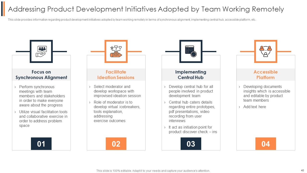 Agile Approach To Digital Transformation IT Ppt PowerPoint Presentation Complete Deck With Slides Slide40