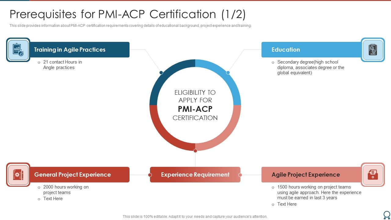 Agile_Certified_Professional_Prerequisites_For_PMI_ACP_Certification_Icons_PDF_Slide_1.jpg