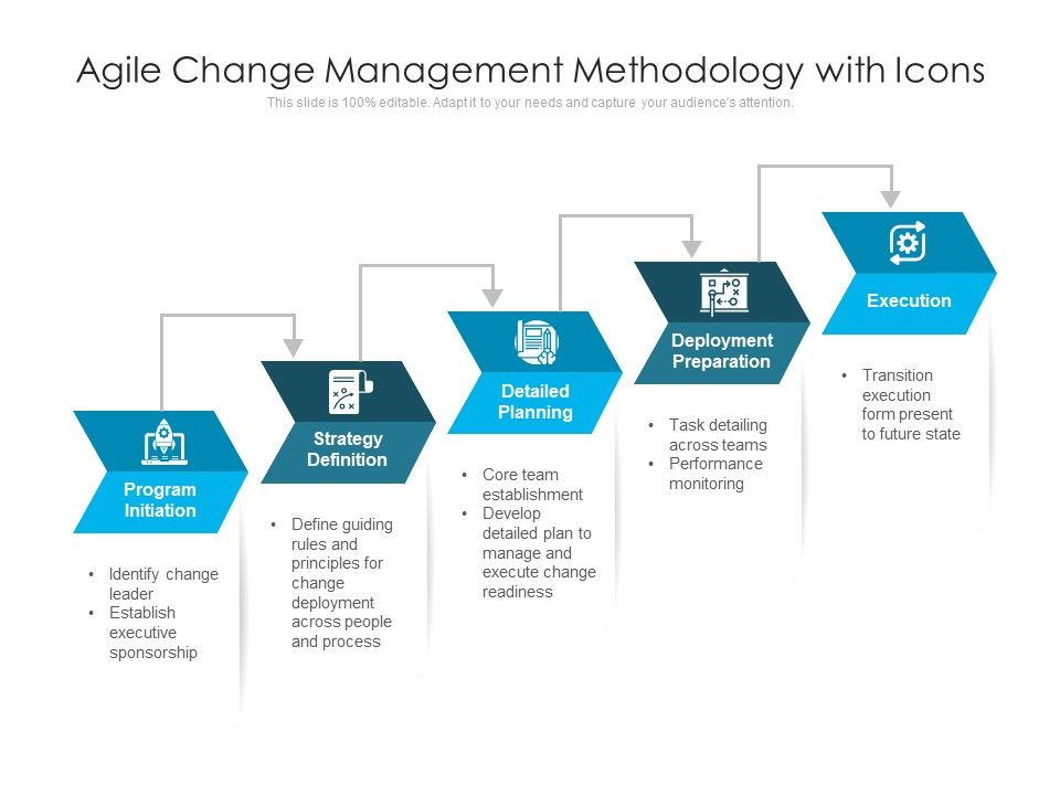 Agile_Change_Management_Methodology_With_Icons_Ppt_PowerPoint_Presentation_Gallery_Maker_PDF_Slide_1.jpg