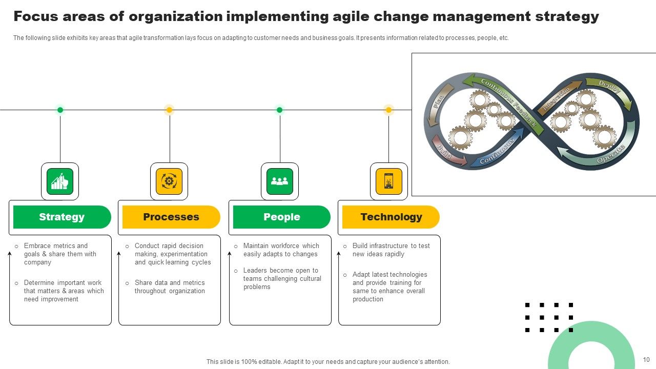 Agile Change Management Strategy Ppt PowerPoint Presentation Complete Deck With Slides Slide10