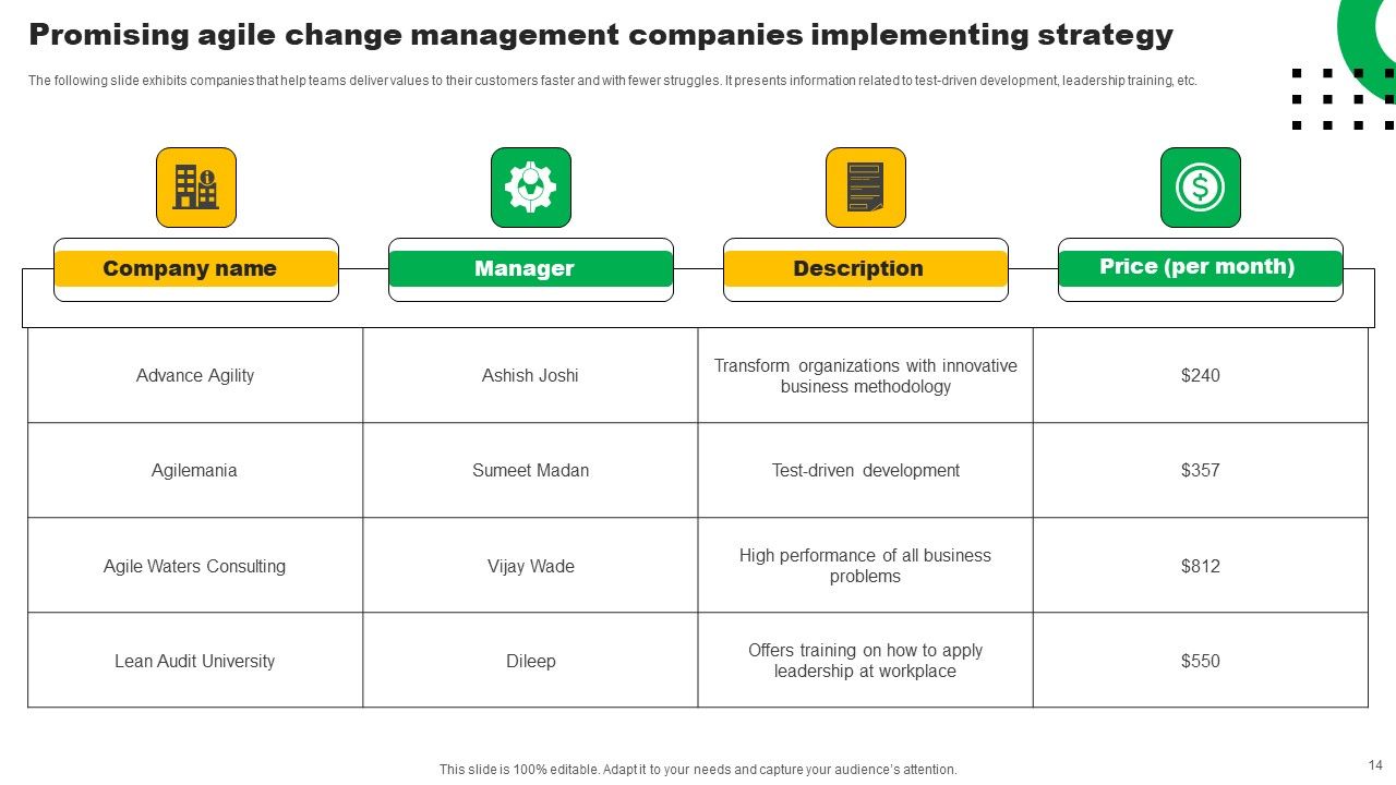 Agile Change Management Strategy Ppt PowerPoint Presentation Complete Deck With Slides Slide14