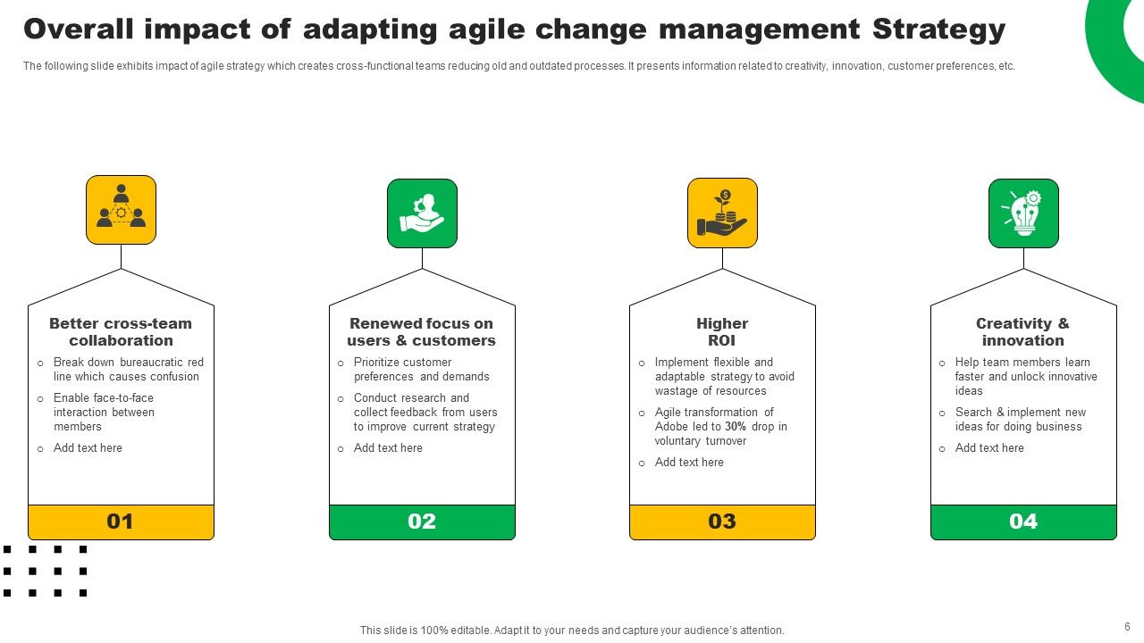 Agile Change Management Strategy Ppt PowerPoint Presentation Complete Deck With Slides Slide06