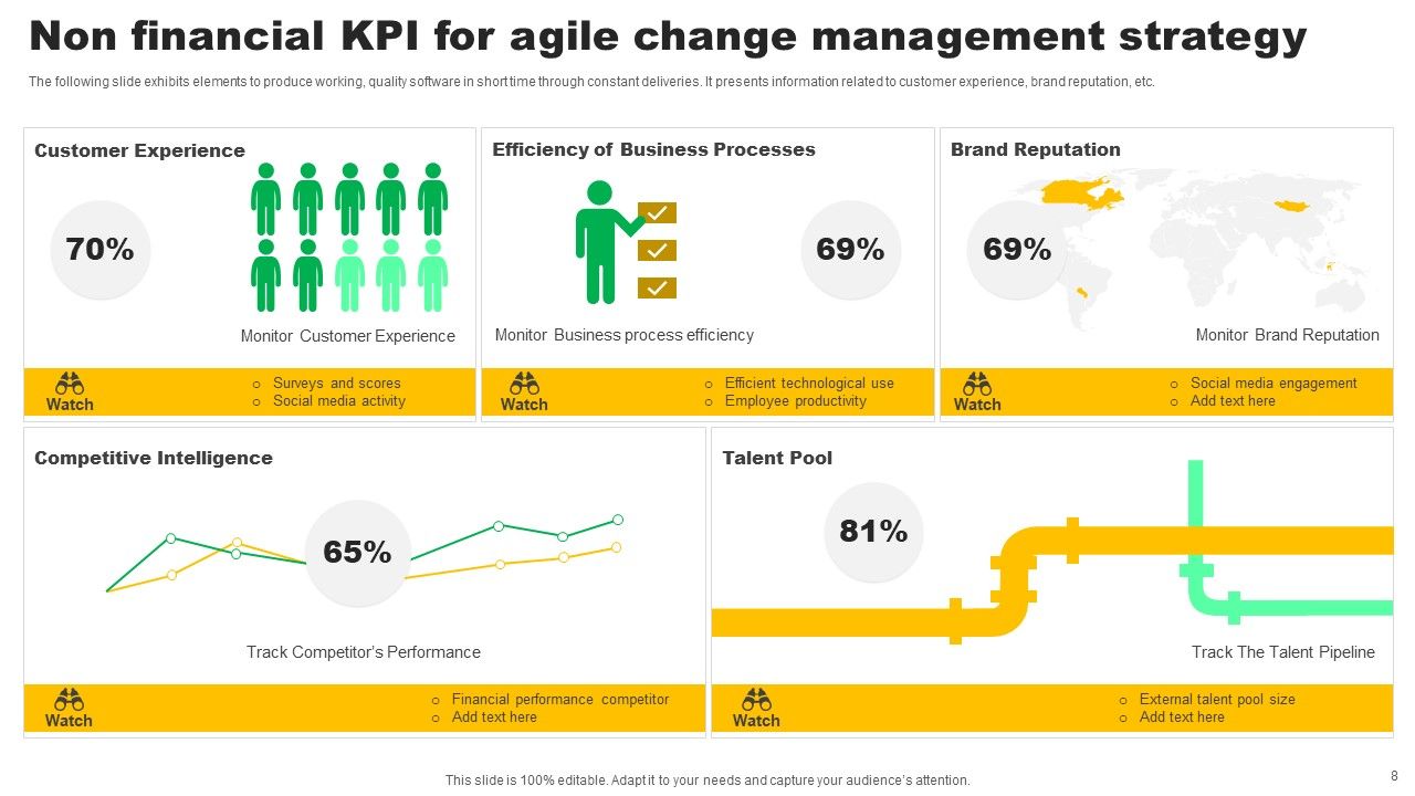Agile Change Management Strategy Ppt PowerPoint Presentation Complete Deck With Slides Slide08