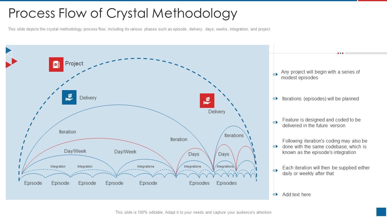 Agile_Crystal_Method_Process_Flow_Of_Crystal_Methodology_Icons_PDF_Slide_1.jpg