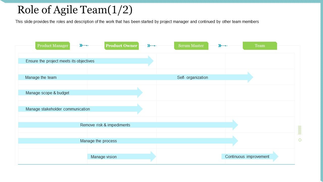 Agile Delivery Methodology For IT Project Role Of Agile Team ...