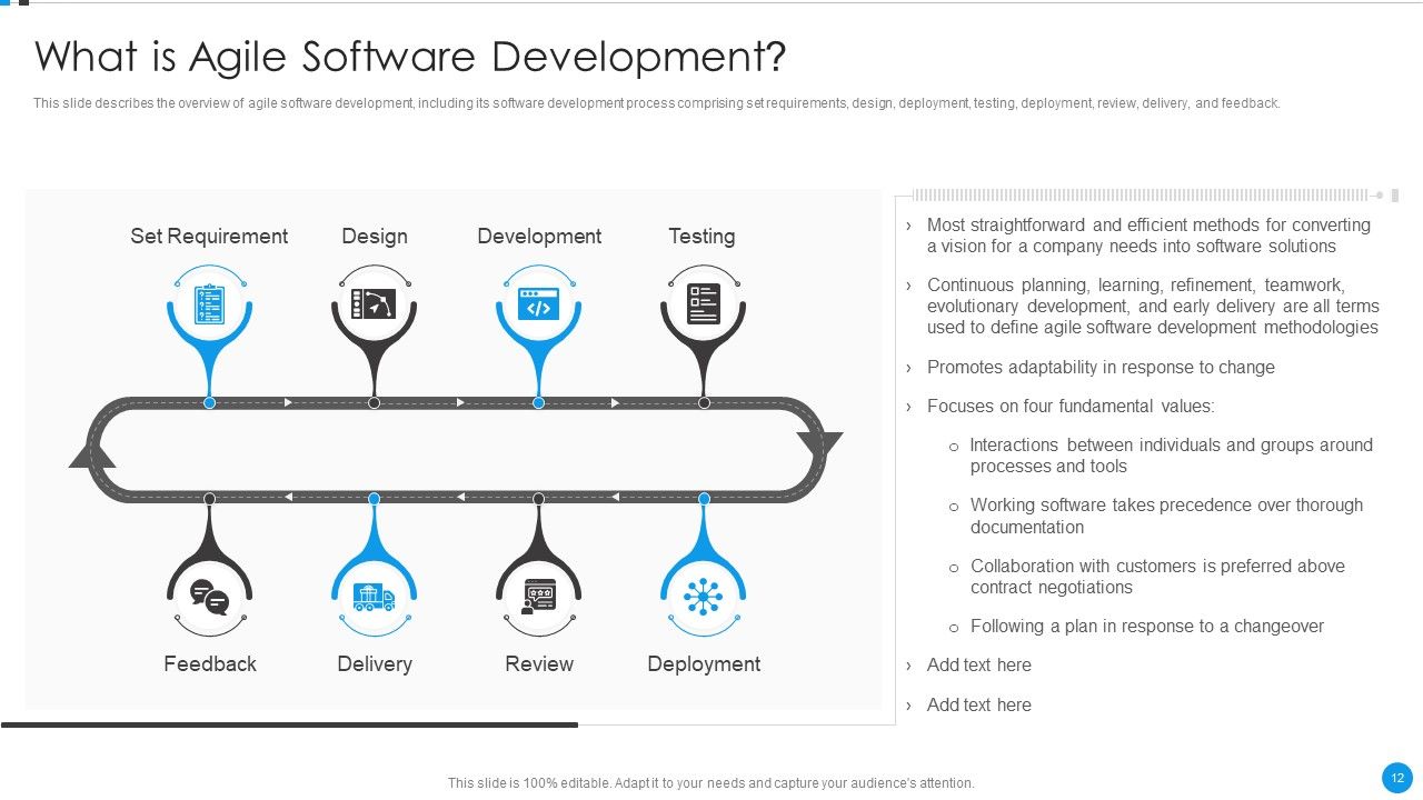 Agile Development Approach IT Ppt PowerPoint Presentation Complete Deck With Slides Slide12