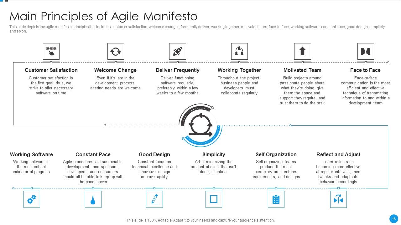 Agile Development Approach IT Ppt PowerPoint Presentation Complete Deck With Slides Slide16