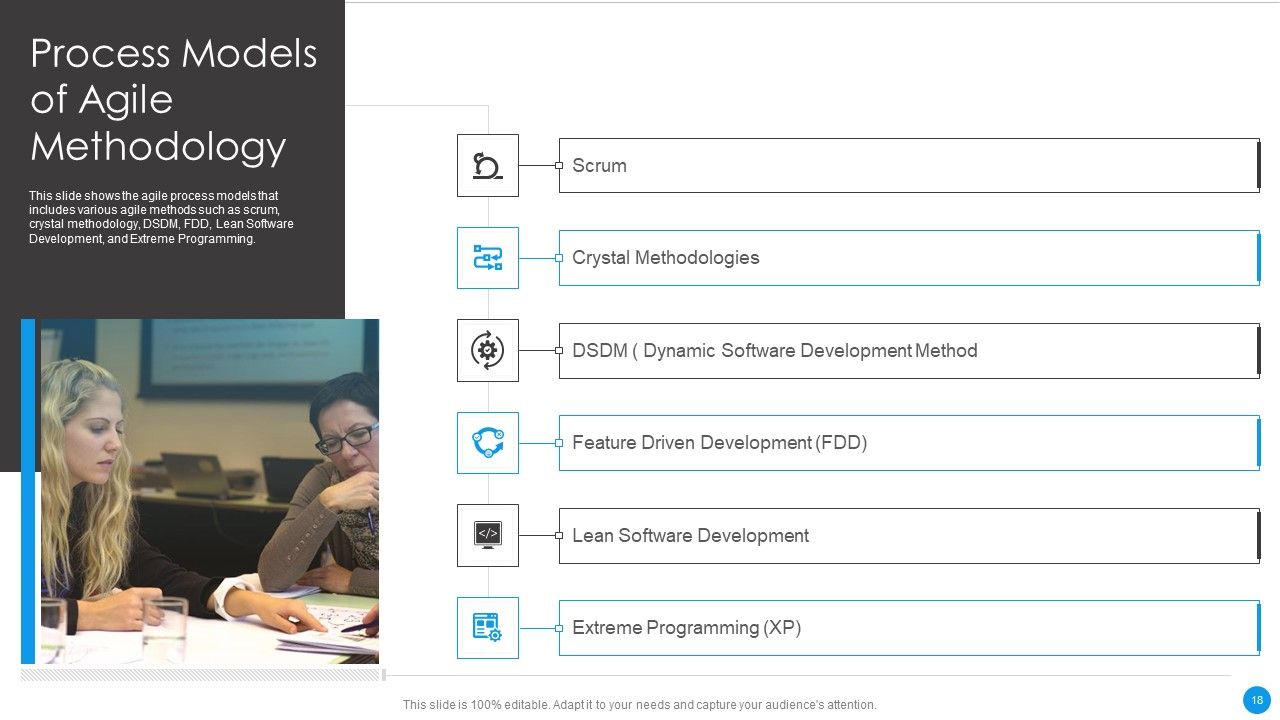 Agile Development Approach IT Ppt PowerPoint Presentation Complete Deck With Slides Slide18