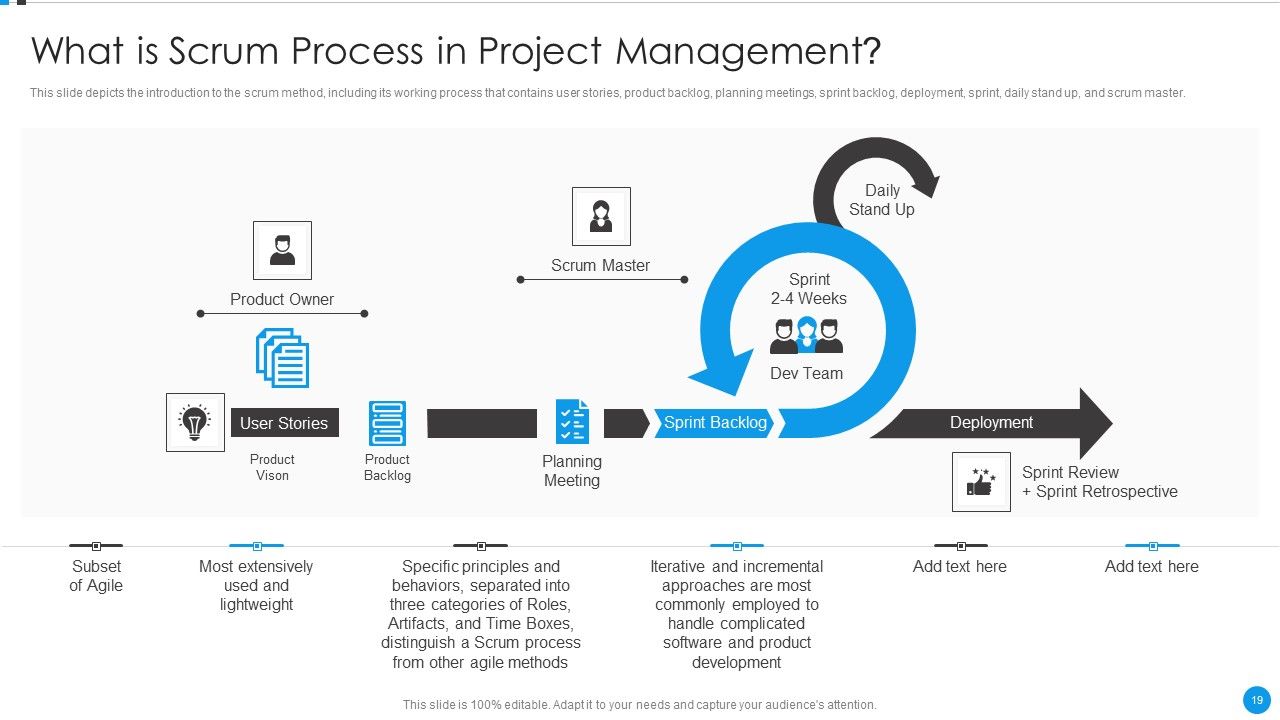 Agile Development Approach IT Ppt PowerPoint Presentation Complete Deck With Slides Slide19