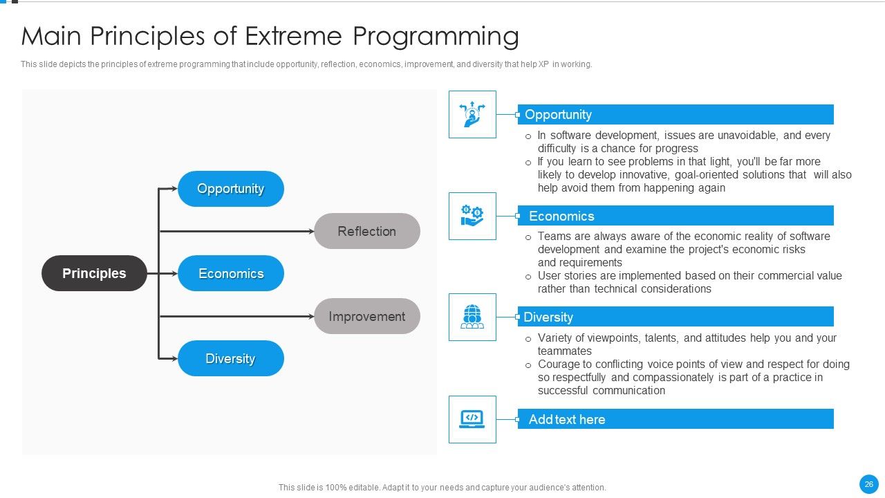 Agile Development Approach IT Ppt PowerPoint Presentation Complete Deck With Slides Slide26