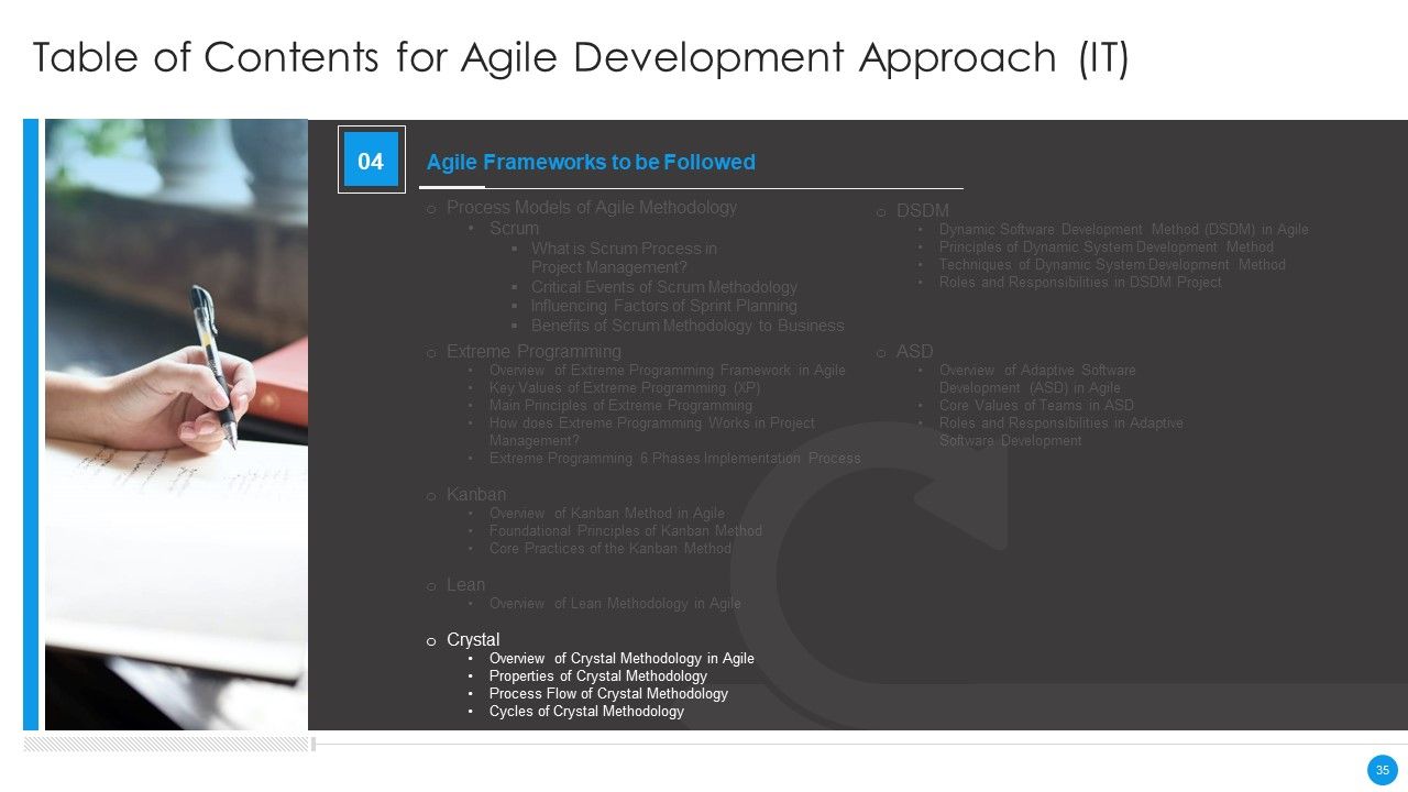 Agile Development Approach IT Ppt PowerPoint Presentation Complete Deck With Slides Slide35