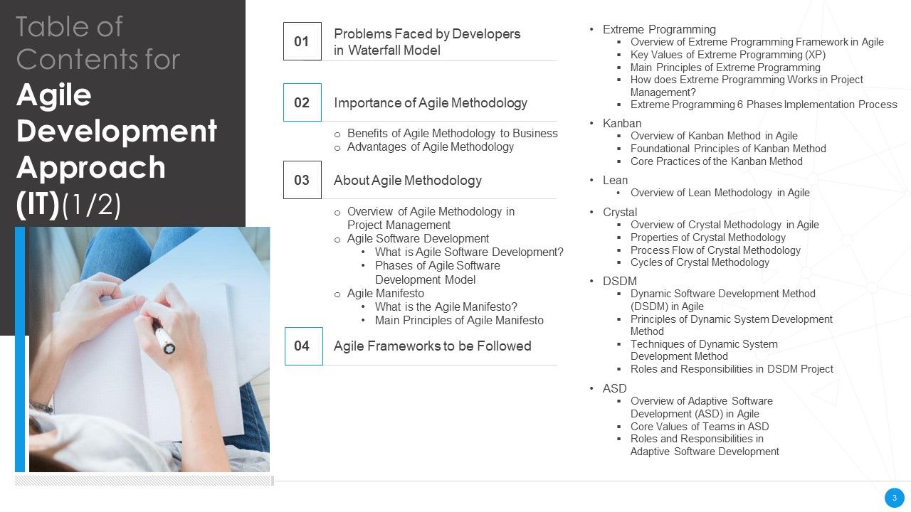 Agile Development Approach IT Ppt PowerPoint Presentation Complete Deck With Slides Slide03