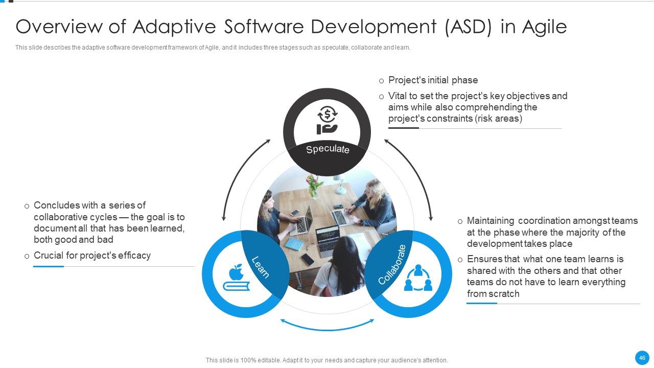 Agile Development Approach IT Ppt PowerPoint Presentation Complete Deck With Slides Slide46