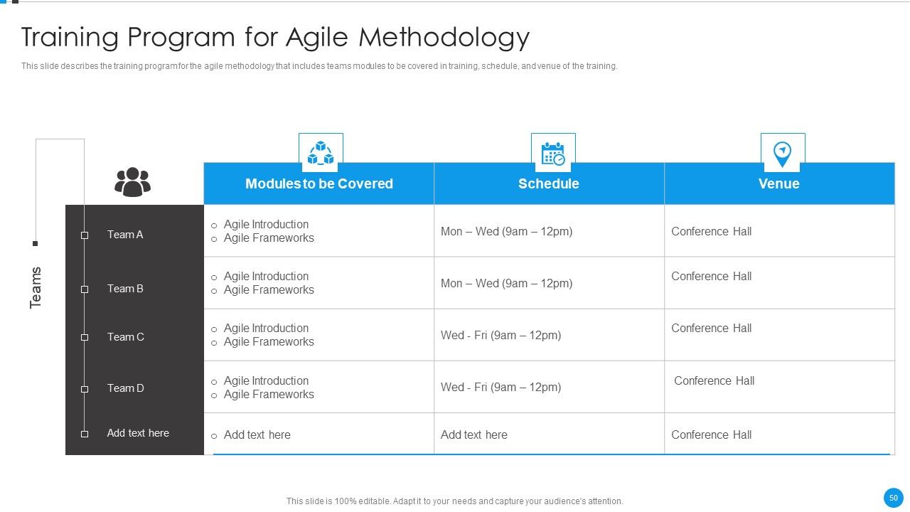 Agile Development Approach IT Ppt PowerPoint Presentation Complete Deck With Slides Slide50