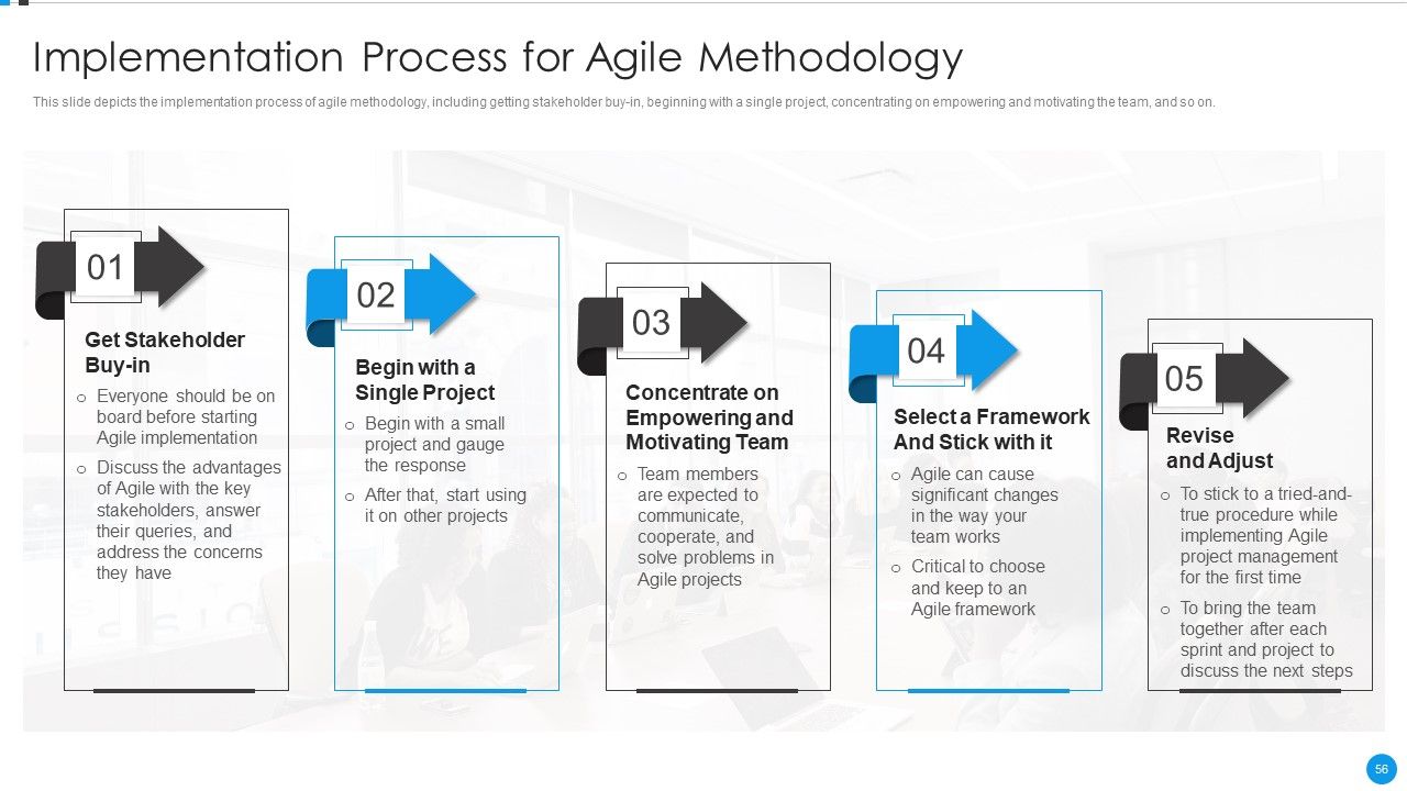 Agile Development Approach IT Ppt PowerPoint Presentation Complete Deck With Slides Slide56