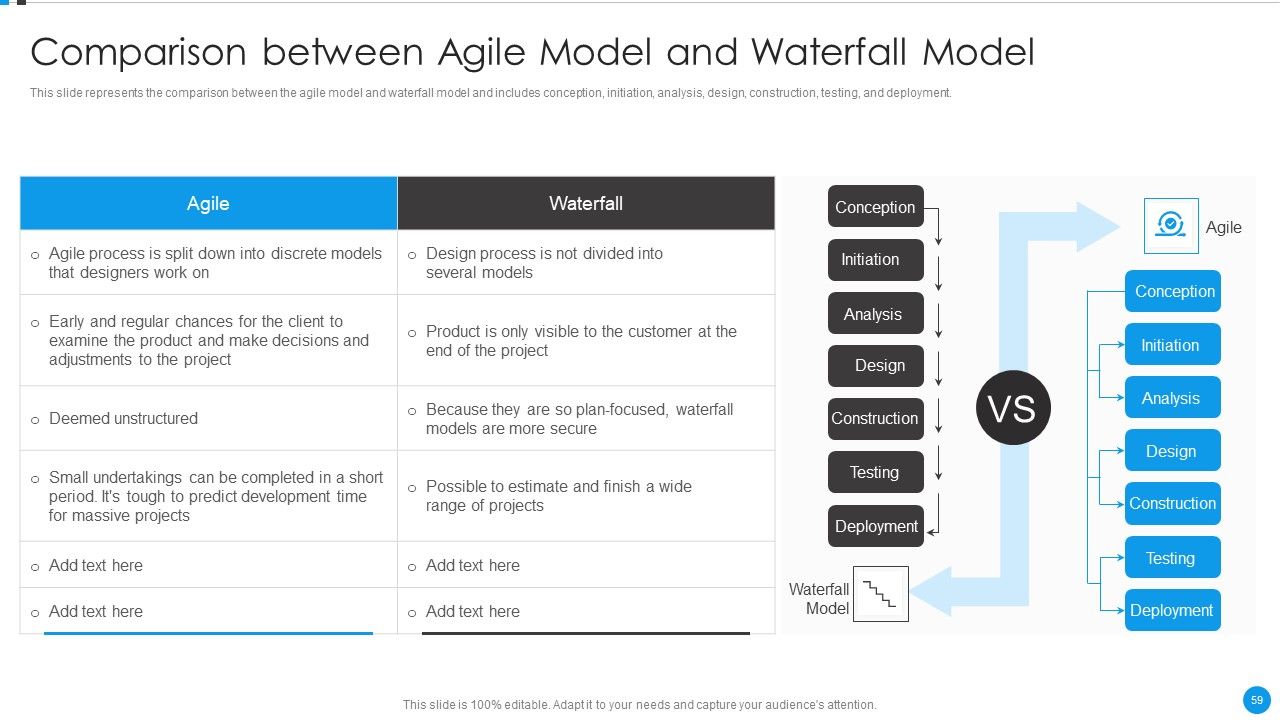 Agile Development Approach IT Ppt PowerPoint Presentation Complete Deck With Slides Slide59
