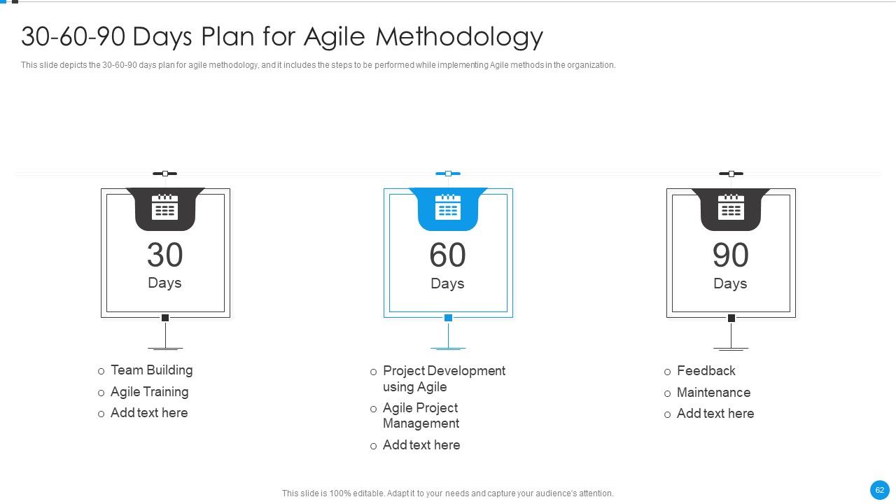 Agile Development Approach IT Ppt PowerPoint Presentation Complete Deck With Slides Slide62