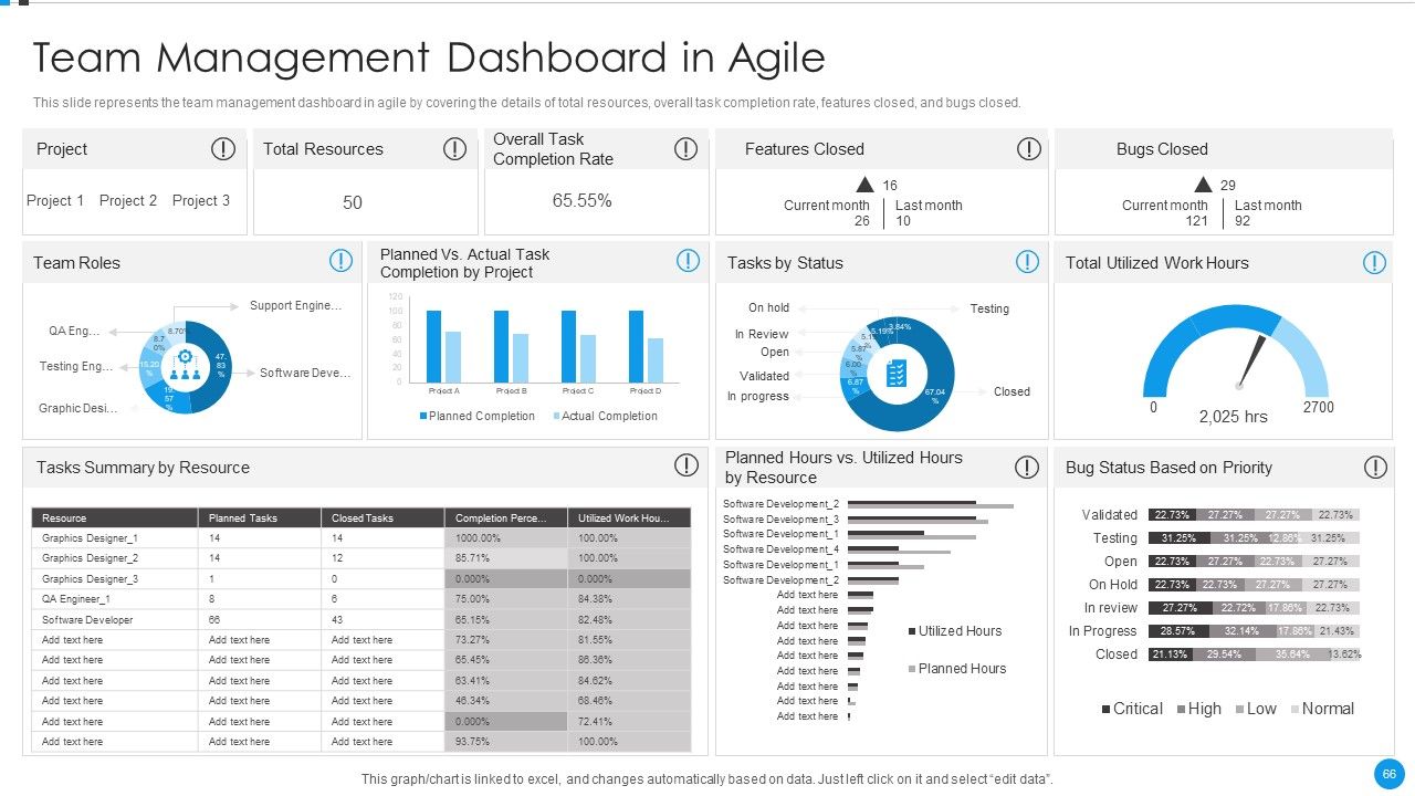 Agile Development Approach IT Ppt PowerPoint Presentation Complete Deck With Slides Slide66