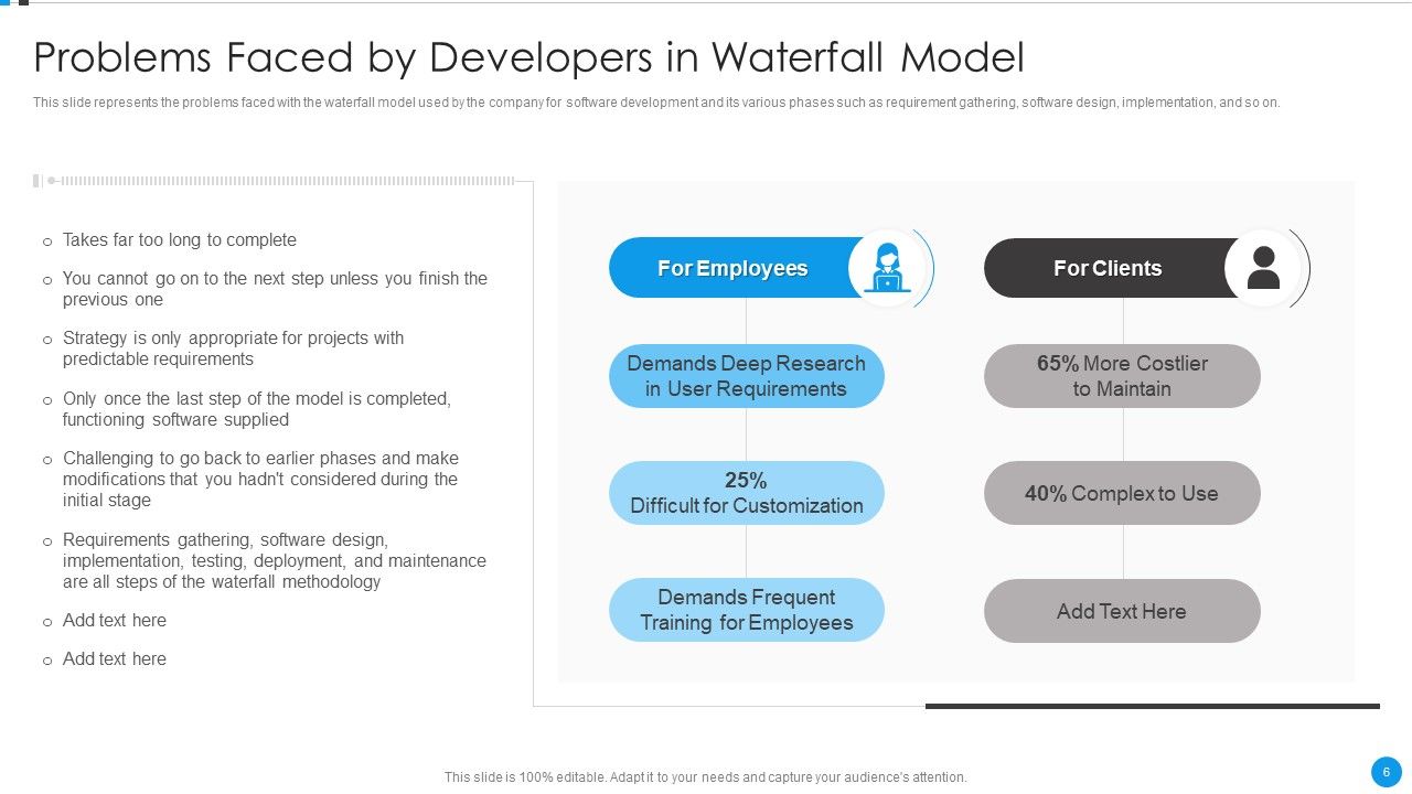 Agile Development Approach IT Ppt PowerPoint Presentation Complete Deck With Slides Slide06