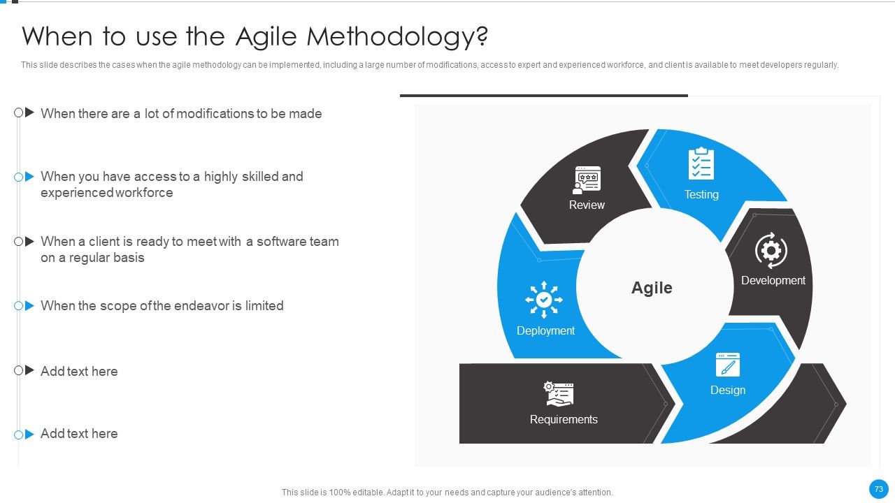 Agile Development Approach IT Ppt PowerPoint Presentation Complete Deck With Slides Slide73