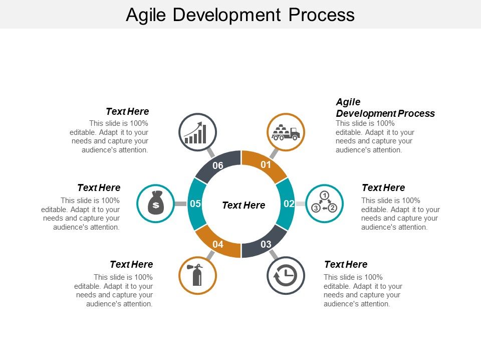 Agile Development Process Ppt PowerPoint Presentation Inspiration ...