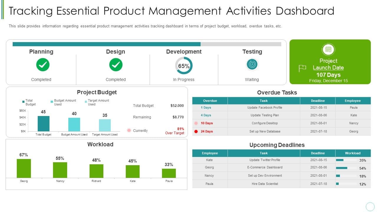 Agile Expenditure Evaluation Methodologies For Project Management IT ...