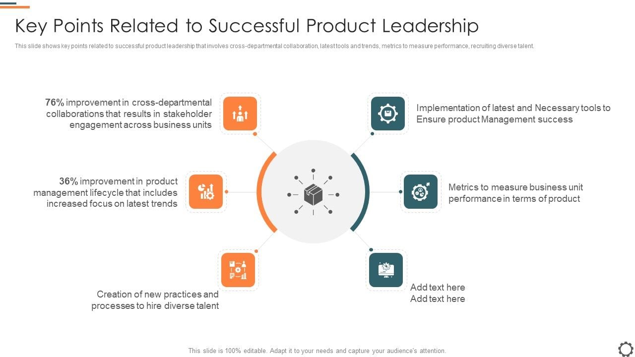 Agile_Group_For_Product_Development_Key_Points_Related_To_Successful_Product_Leadership_Icons_PDF_Slide_1.jpg