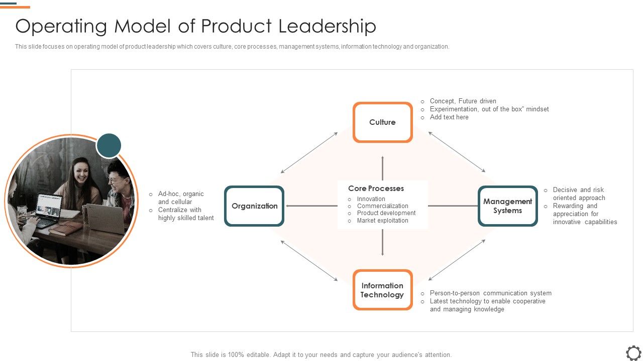 Agile Group For Product Development Operating Model Of Product ...