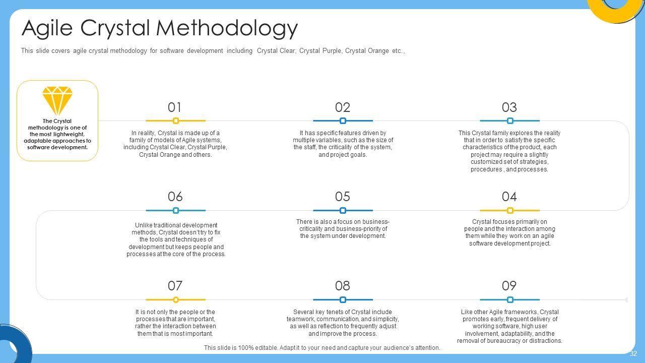 Agile IT Project Administration Ppt PowerPoint Presentation Complete Deck With Slides Slide32