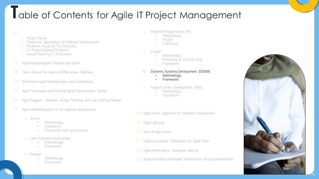 Agile IT Project Administration Ppt PowerPoint Presentation Complete Deck With Slides Slide35