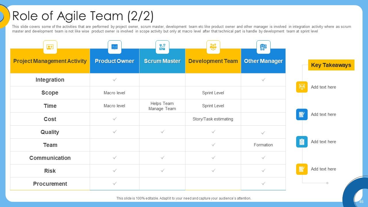 Agile IT Project Administration Ppt PowerPoint Presentation Complete Deck With Slides Slide46
