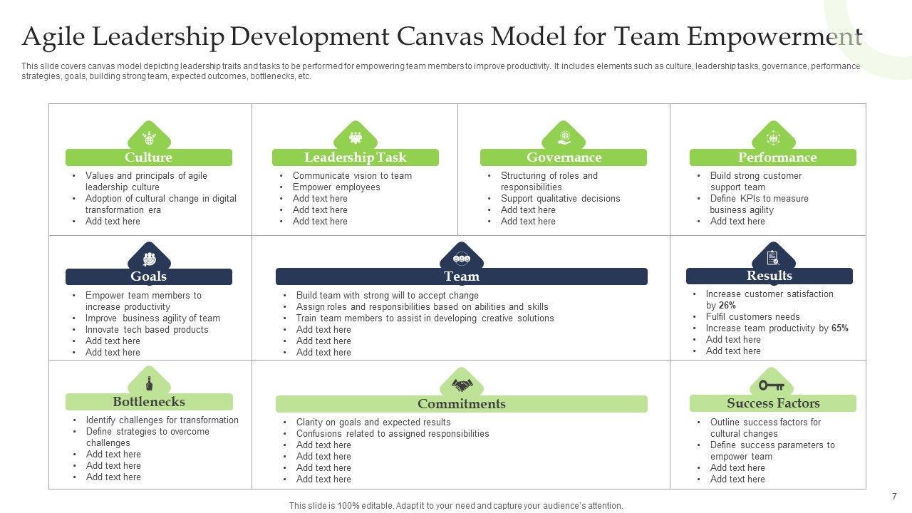 Agile Leadership Development Ppt PowerPoint Presentation Complete Deck With Slides Slide07