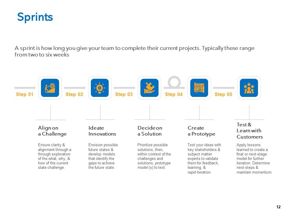 Agile Marketing Approach Ppt PowerPoint Presentation Complete Deck With Slides Slide12