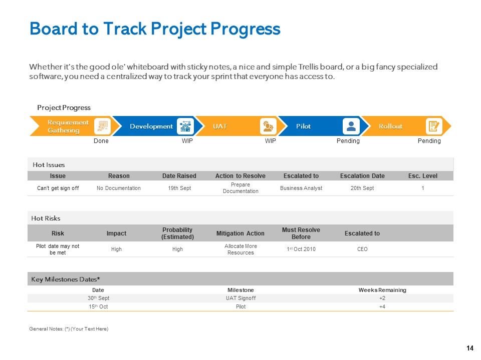 Agile Marketing Approach Ppt PowerPoint Presentation Complete Deck With Slides Slide14