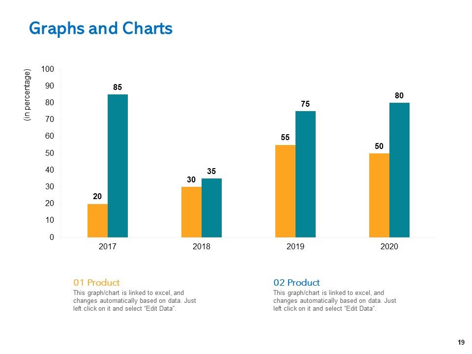 Agile Marketing Approach Ppt PowerPoint Presentation Complete Deck With Slides Slide19