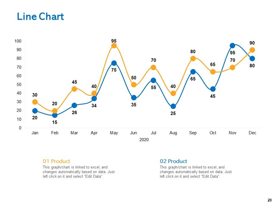 Agile Marketing Approach Ppt PowerPoint Presentation Complete Deck With Slides Slide20
