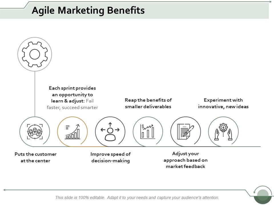 Agile_Marketing_Benefits_Ppt_PowerPoint_Presentation_Icon_Picture_Slide_1.jpg