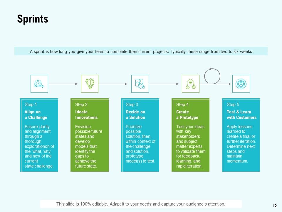 Agile Marketing Guide Ppt PowerPoint Presentation Complete Deck With Slides Slide12