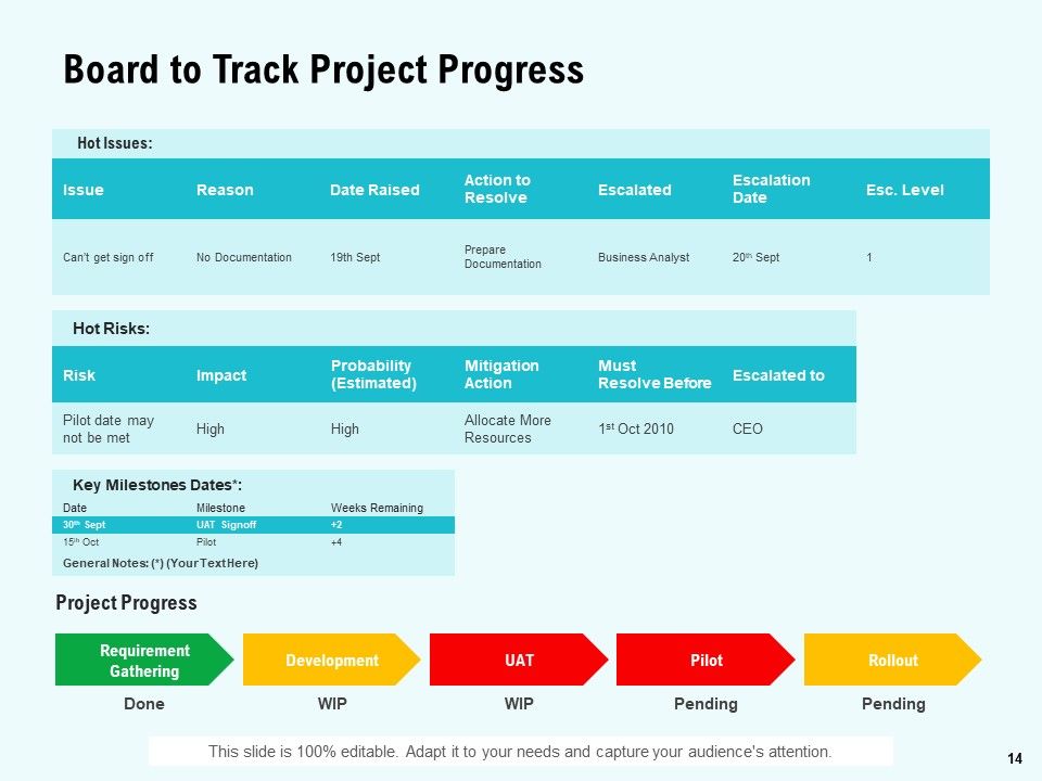 Agile Marketing Guide Ppt PowerPoint Presentation Complete Deck With Slides Slide14