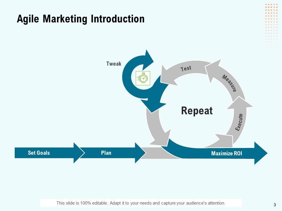 Agile Marketing Guide Ppt PowerPoint Presentation Complete Deck With Slides Slide03