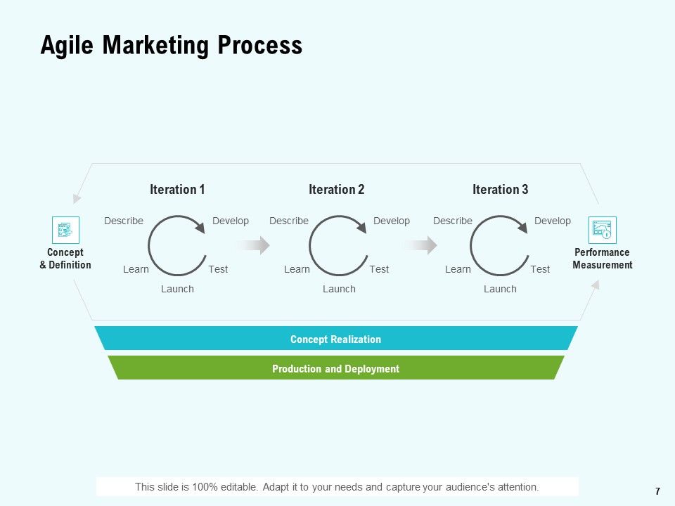 Agile Marketing Guide Ppt PowerPoint Presentation Complete Deck With Slides Slide07