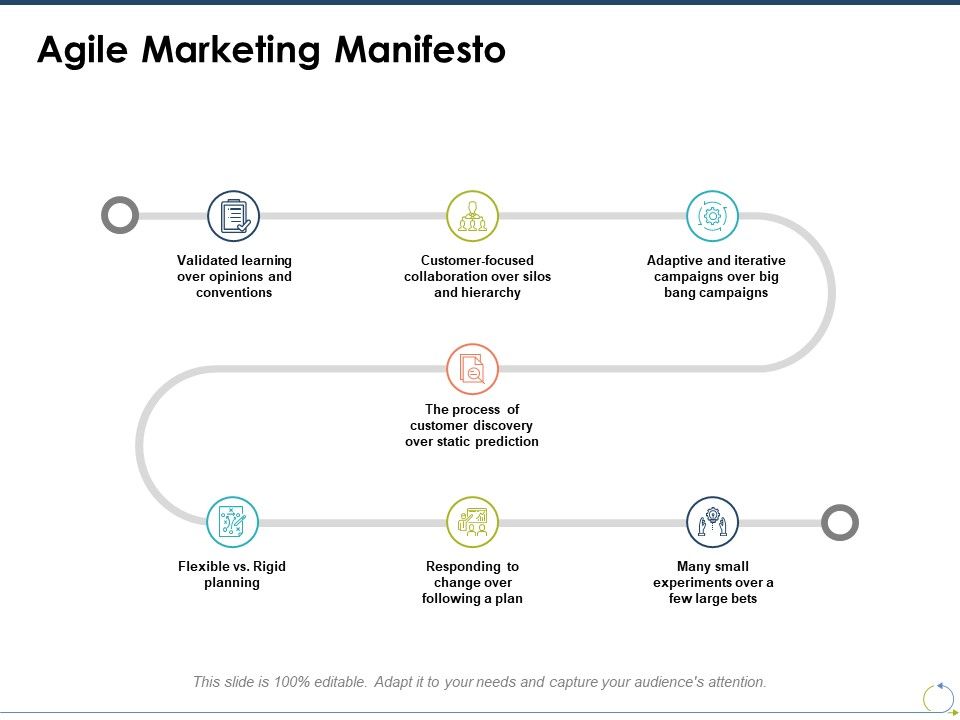 Agile_Marketing_Manifesto_Ppt_PowerPoint_Presentation_Icon_Outfit_Slide_1.jpg