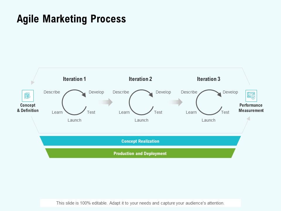 Agile_Marketing_Process_Ppt_Model_Layouts_PDF_Slide_1.jpg
