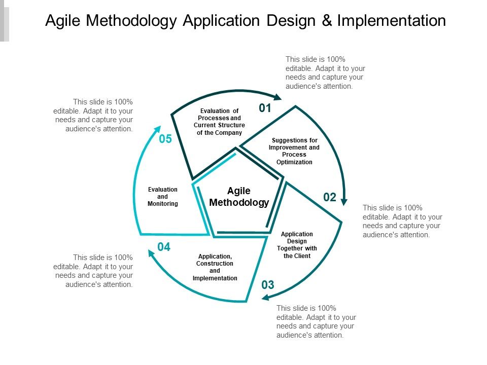 Agile_Methodology_Application_Design_And_Implementation_Ppt_PowerPoint_Presentation_Infographic_Template_Icons_Slide_1.jpg