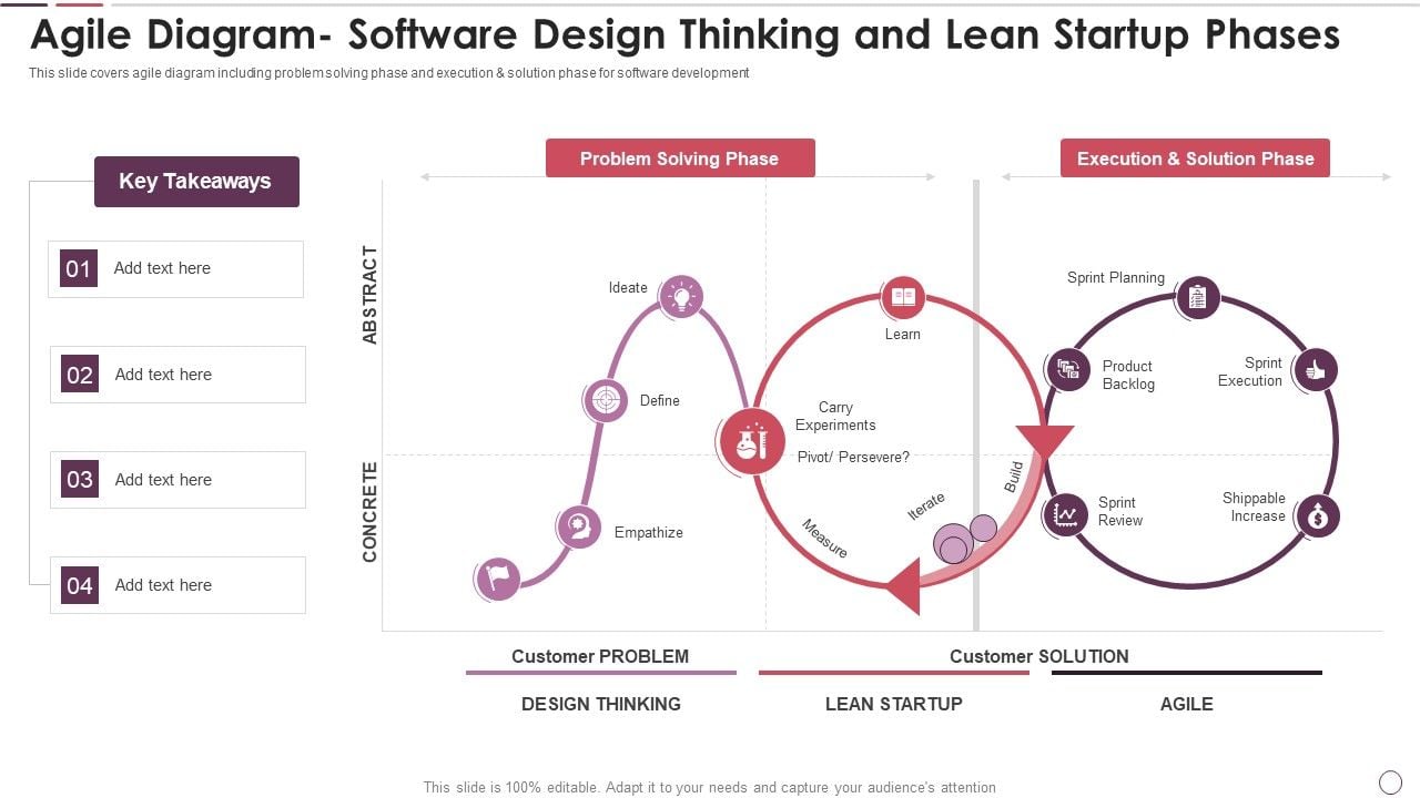 Agile Methodology In Project Management IT Agile Diagram Software