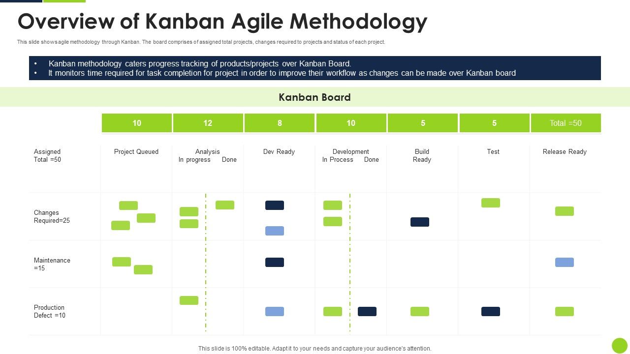 Agile_Methodology_Quality_Control_Overview_Of_Kanban_Agile_Methodology_Ppt_Icon_Show_PDF_Slide_1.jpg