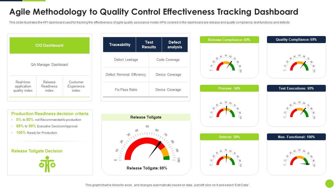 Agile_Methodology_To_Quality_Control_Effectiveness_Tracking_Dashboard_Ppt_Icon_Graphics_Download_PDF_Slide_1.jpg